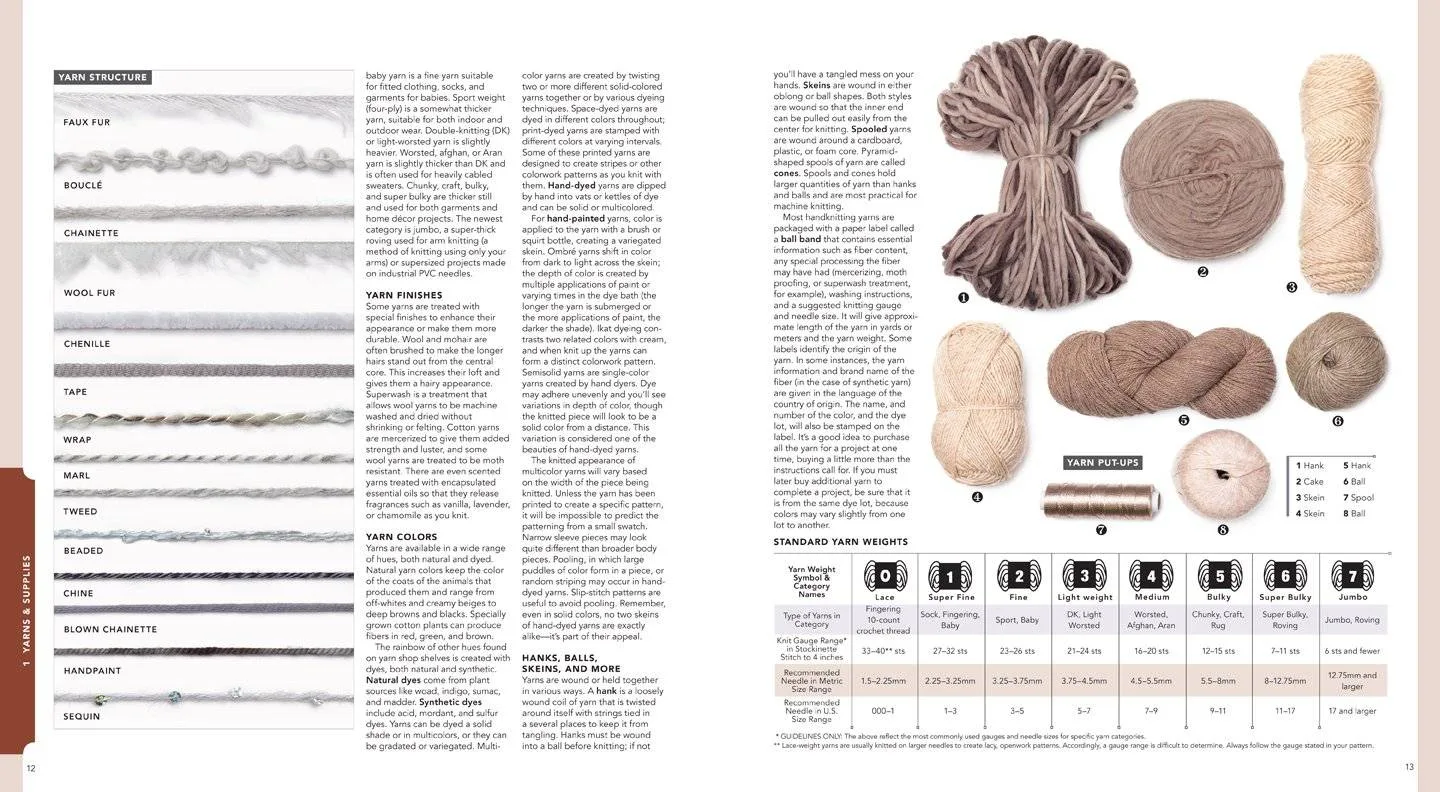 Section from The Ultimate Knitting Book by Vogue Knitting