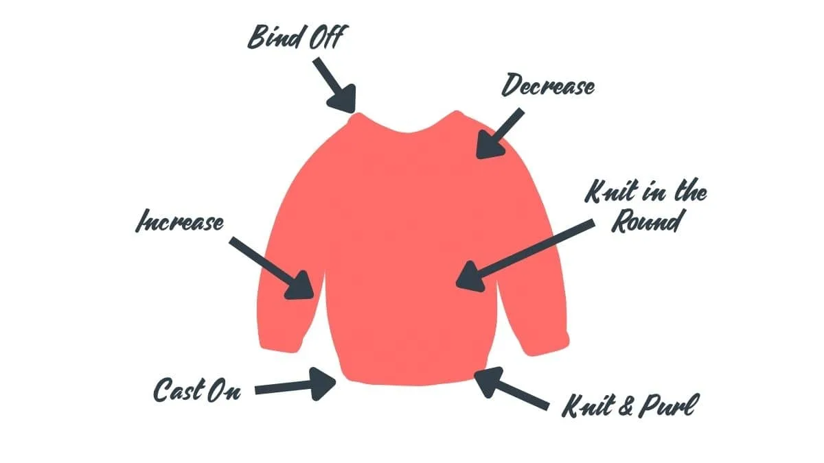 It takes fewer skills to knit a sweater than you think